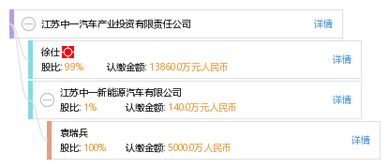 江蘇中一汽車產(chǎn)業(yè)投資有限責(zé)任公司 聚焦汽車服務(wù)產(chǎn)業(yè)，驅(qū)動(dòng)行業(yè)創(chuàng)新發(fā)展